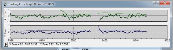 Setup complet C11 Edge HD sur pied en remote - Nerpio - Espagne
