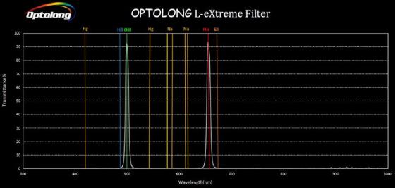Filtre Optolong L-Extreme 2"