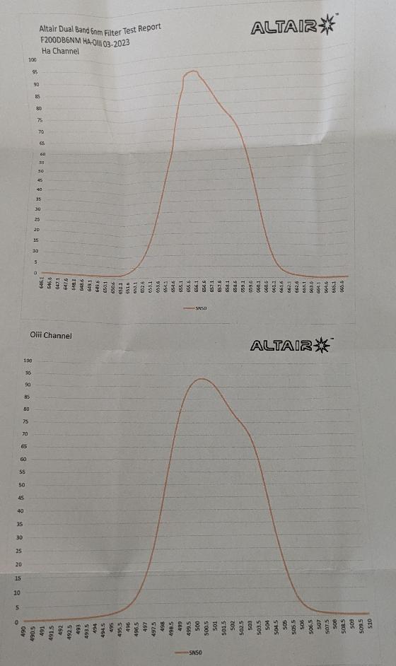 Filtre Altaïr 6nm dualband Ha O3