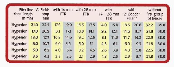  Baader Hyperion 8mm + bagues extension 