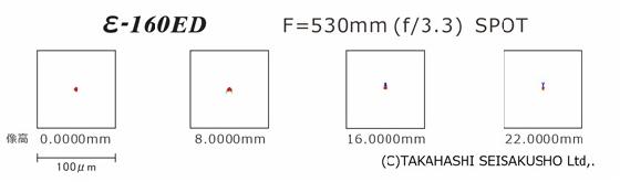 Takahashi Epsilon 160ED et accessoires