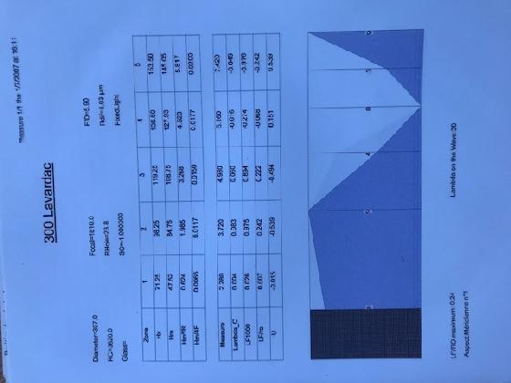 Miroir parabolique 307mm