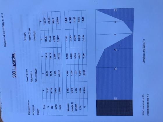 Miroir parabolique 307mm