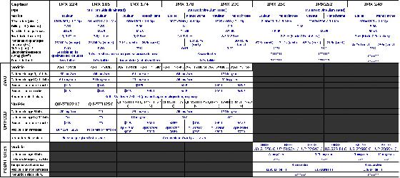 Comparatif-nouvelles_caméras_1