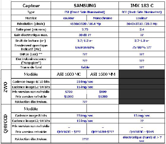 Comparatif-nouvelles_caméras_2