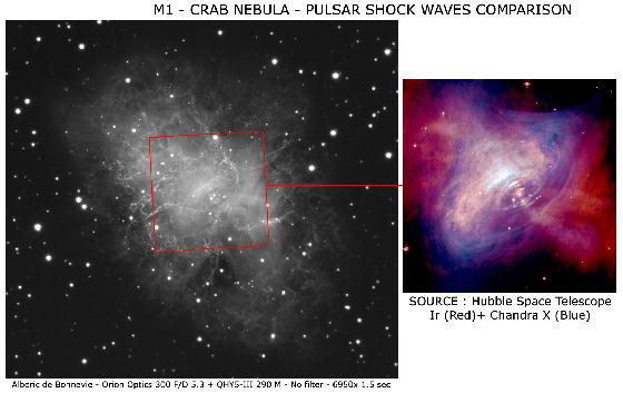 Comparaison ondes choc pulsar