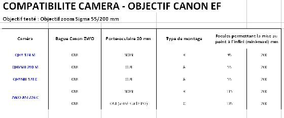 Test-objectif Sigma-55_200-cam-ZWO-QHYCCD