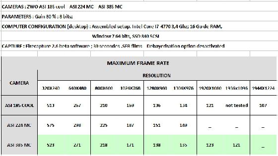 Frame_rate-ASI_385