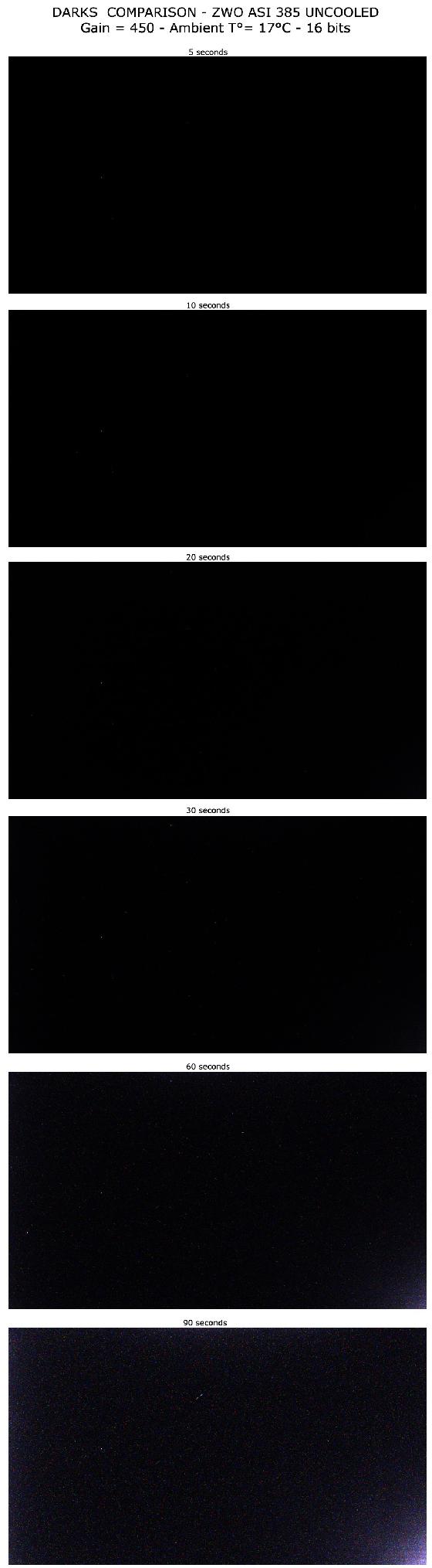 comparaison-darks ASI 385