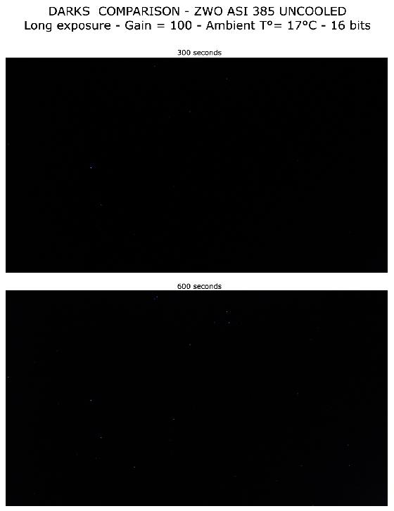 Comparaison darks -pose-longue