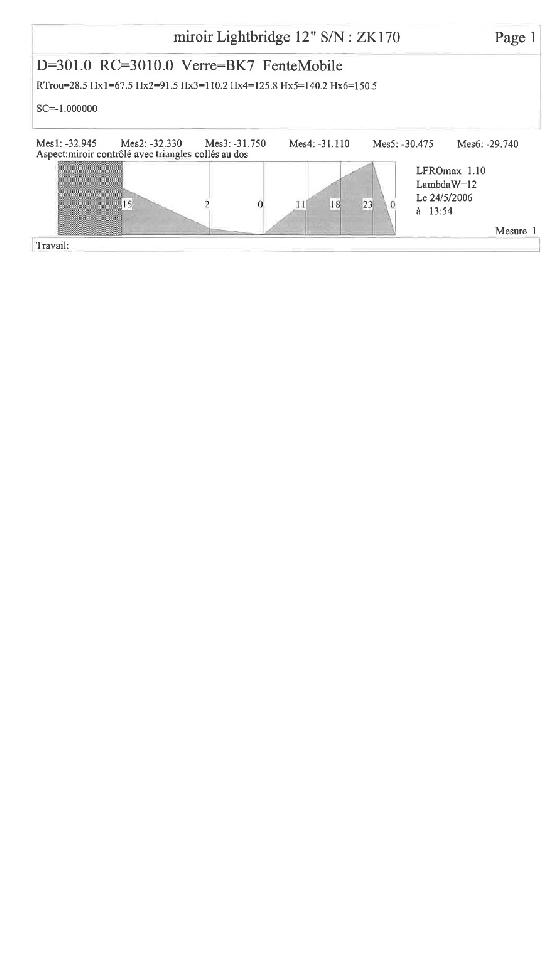 Meade LightBridge 12" Deluxe