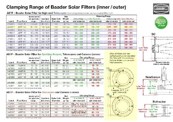 Filtre solaire pleine ouverture Ø 100mm Baader ASTF AstroSolar