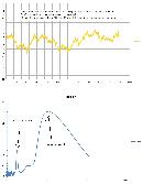 PE EQ6 roulement SKF 608 2RSH