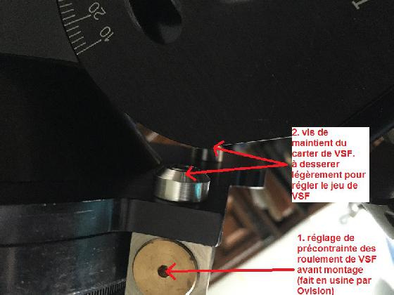 réglage vis sans fin Ovision