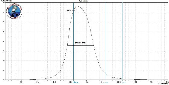 Hbeta Baader détail