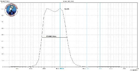 Hbeta 1000OAKS détail