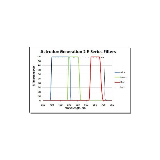 ZWO roue à  filtre 7 position motorisé V2 * 36MM et filtre Astrodon LRGB E-Series rond de 36mm