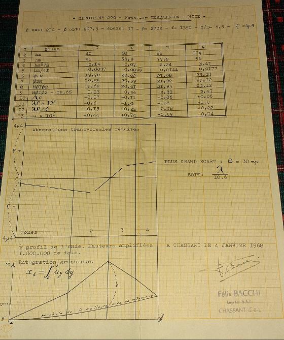 Miroir 210 mm F/D6,5 Felix Bacchi