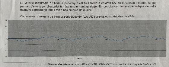 AZ-EQ6 Pro USB "Pierro Astro" + colonne