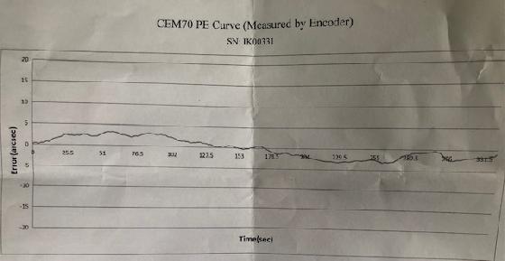 I Optron CEM70+ tripier+ contre poids