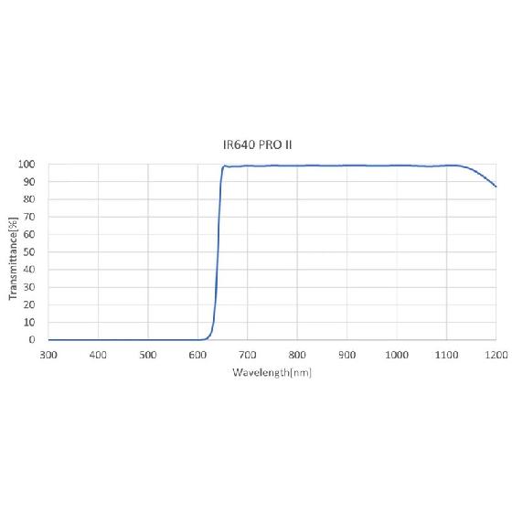 Filtre IR pass Sightron 640 Pro II 48mm / 2"