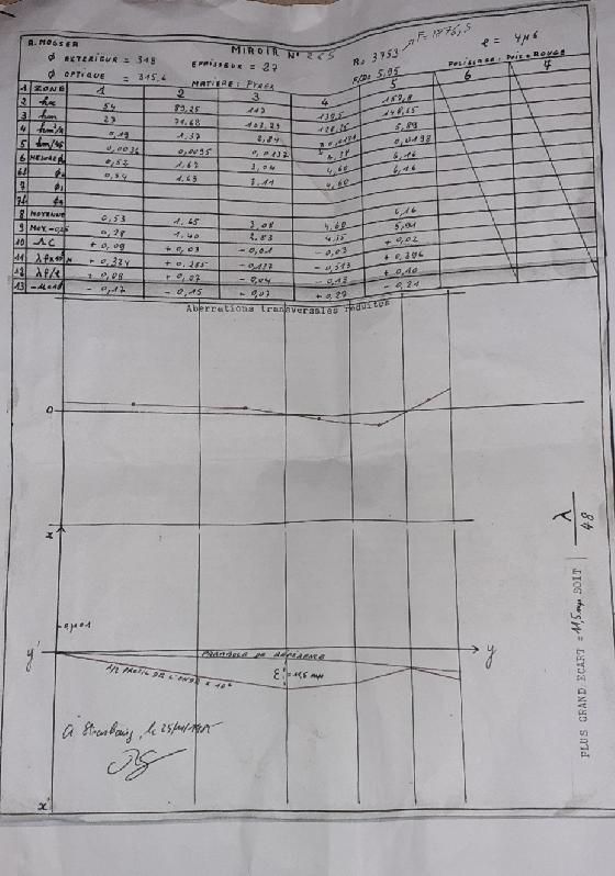 Miroir Mosser pyrex 315mm FD/6 