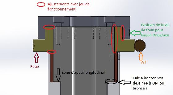 Principe monture équato en coupe