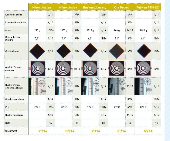 Jumelles BUSHNELL Legacy 10x50 