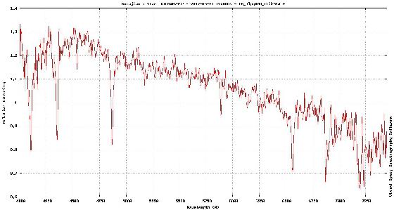 spectre de KIC8462852