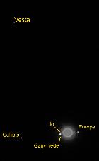 Vesta/Jupiter Io/Ganymède