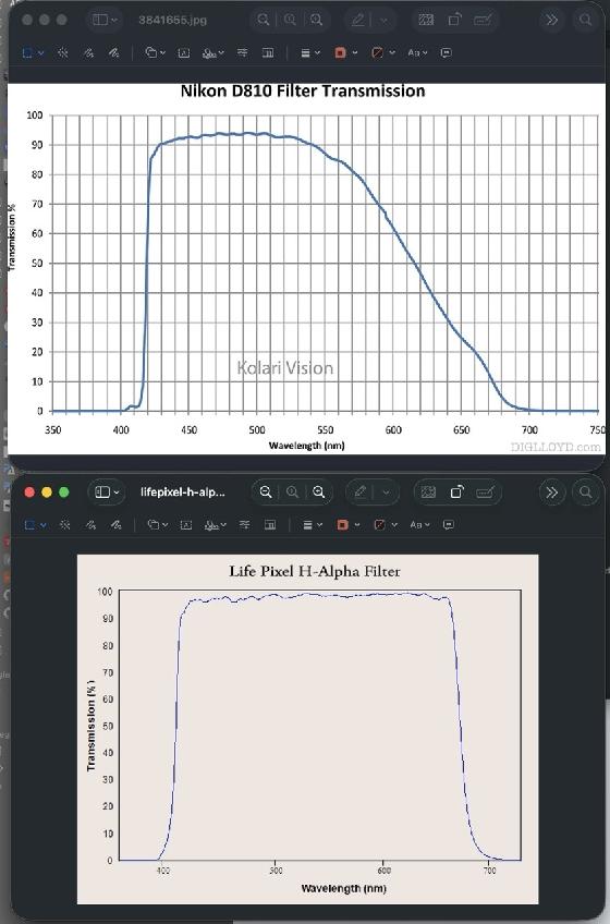 Nikon D800 conversion visuel et astro pour Ha (Hydrogen-alpha) - Firmware True Dark Current