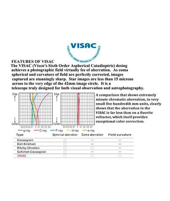 VIXEN VISAC  VC200L Astrographe asphérique