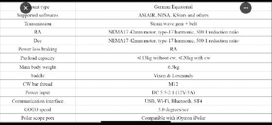Monture Harmonic Umi17 (equivalent AM5)