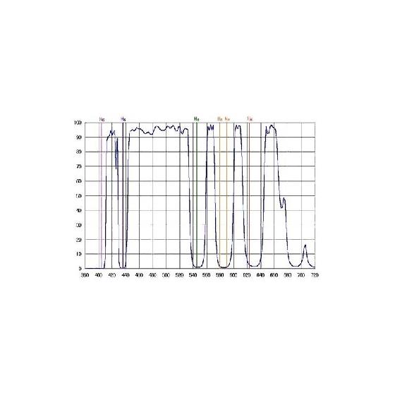 Filtre IDAS LPS-P2 50,8 mm 2" anti-pollution