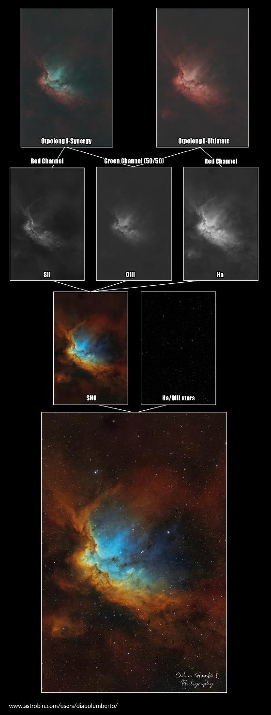 Duo de filtres Optolong L-Extreme V2 et L-Synergy 2''