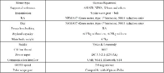Monture harmonique type AM5