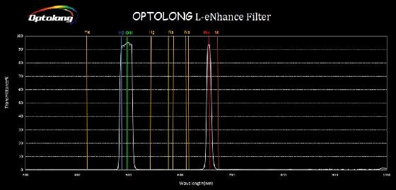 Caméra ZWO ASI294MCpro et filtre OPTOLONG L-enHance