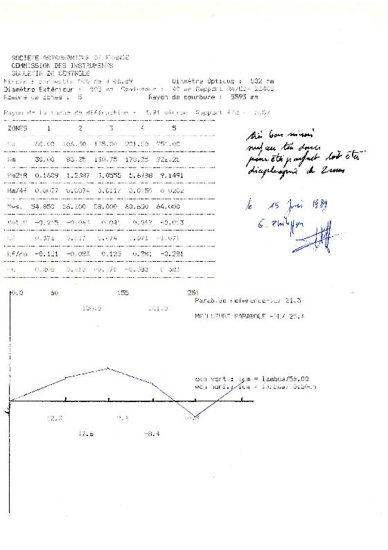 GRAND MIROIR DIAMETRE 505 POUR TELESCOPE