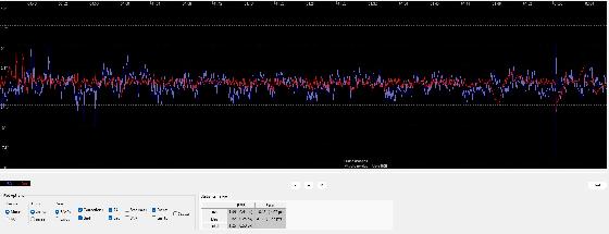 Monture NEQ-5 avec kit moteur dual axis (250€) + divers accessoires (+100€).