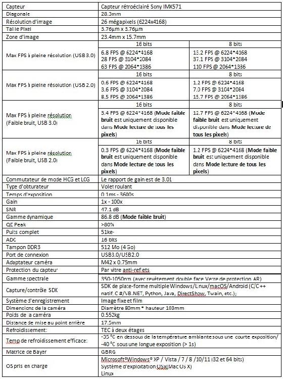 Caractéristiques Rising Cam
