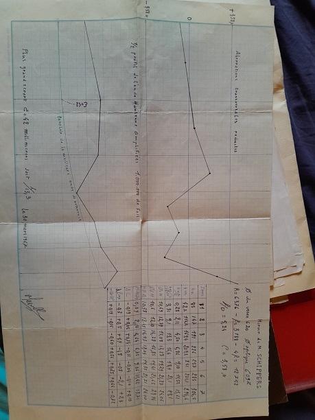 miroir pour télescope