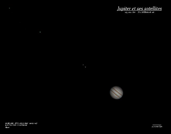 Jupiter et ses satellites