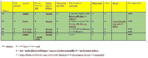 liste