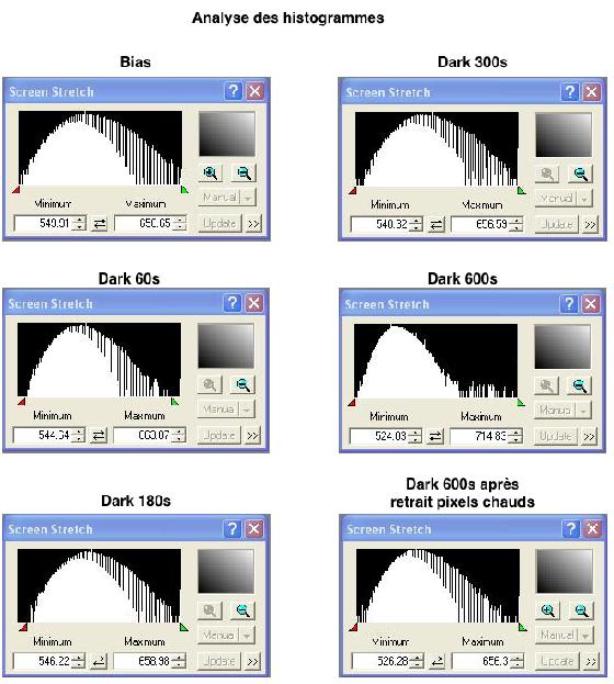 Analyse des bias et dark de la QHY10