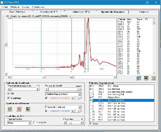 Monture EQ6 Entièrement révisée full options