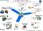 Composition de la sonde Juno