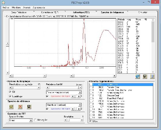 Spectre de fréquence
