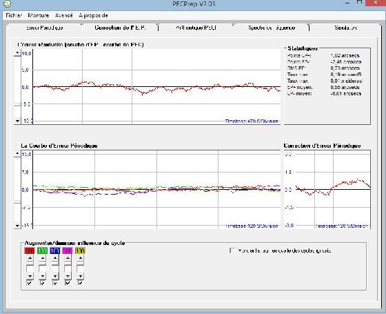 Correction de l'EP DEC