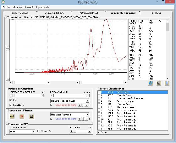 Spectre de fréquence DEC