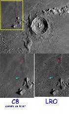 comparatif amusant ...